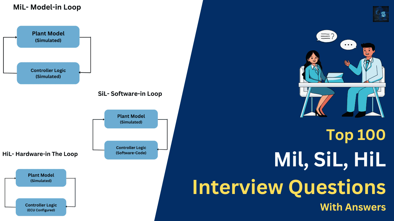 Top 100 Mil, SiL, HiL Interview Questions, Advance Level