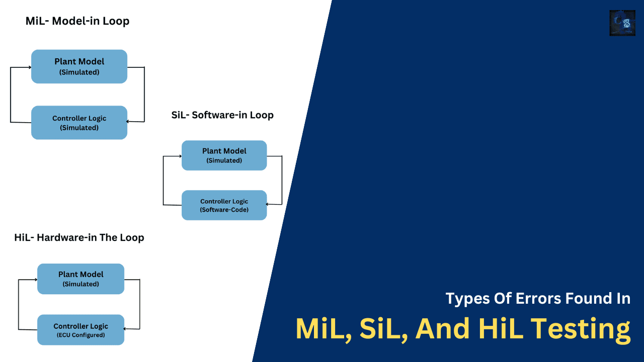 Types Of Errors Found In MiL, SiL, And HiL Testing