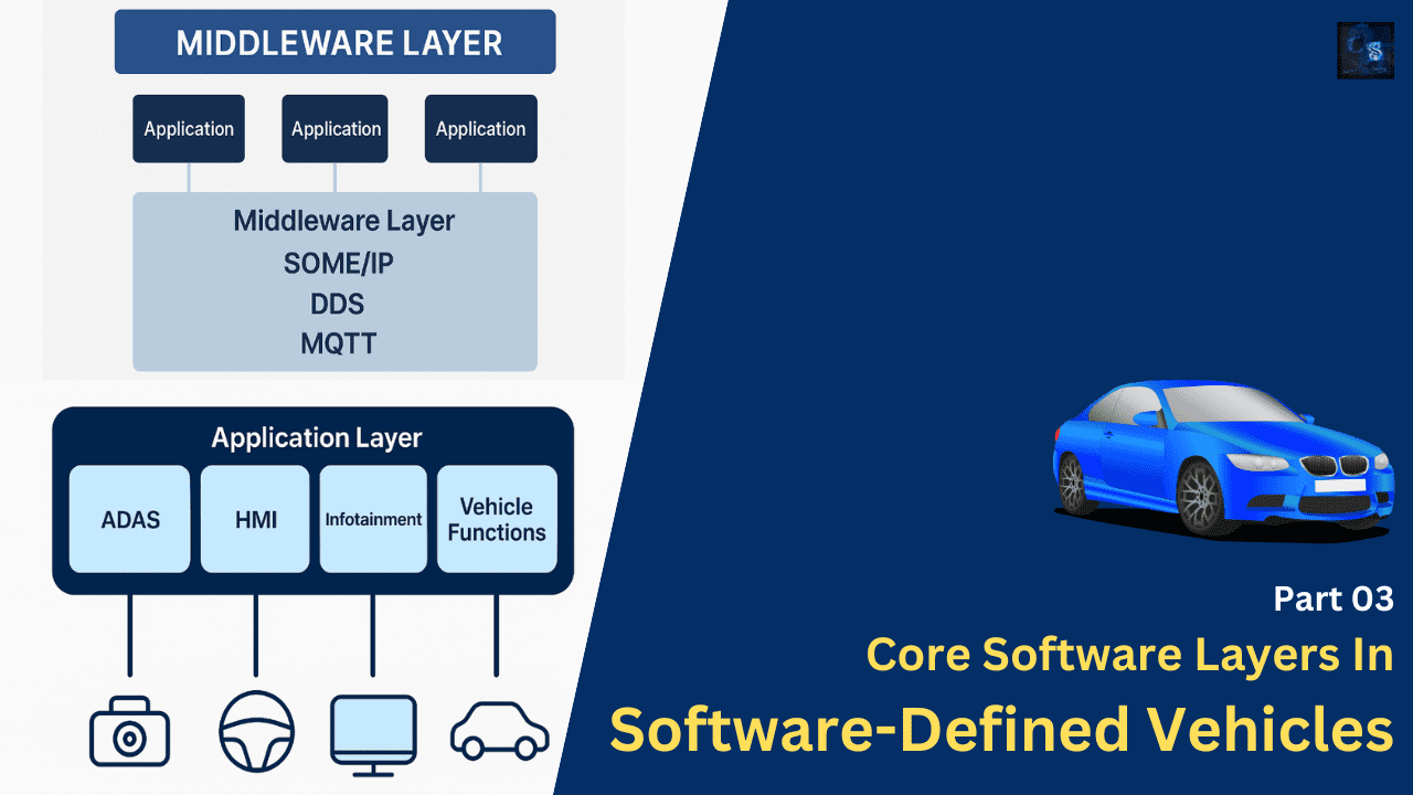 Core Software Layers In Software Defined Vehicles Part 03