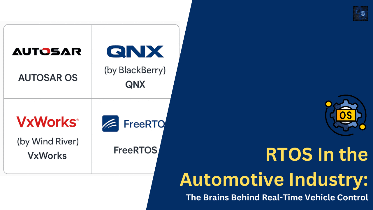 RTOS In The Automotive Industry: The Brains Behind Real-Time Vehicle Control