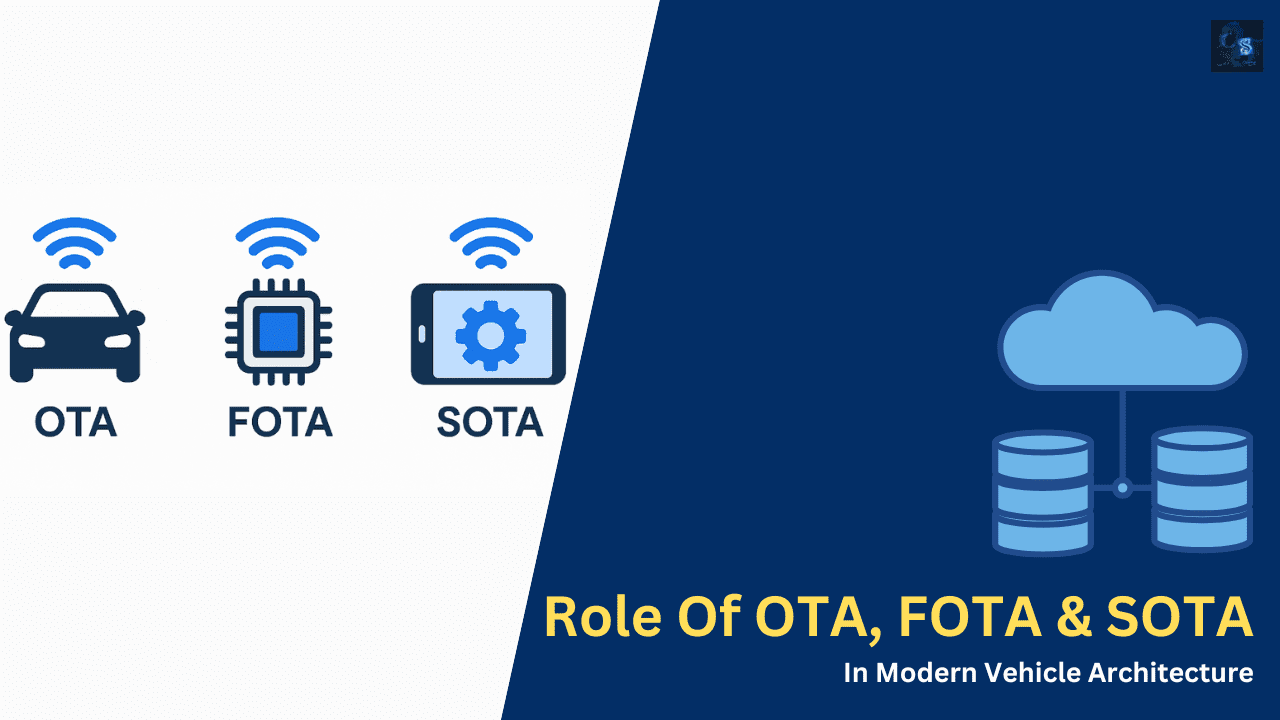 Role Of OTA, FOTA & SOTA In Modern Vehicle Architecture