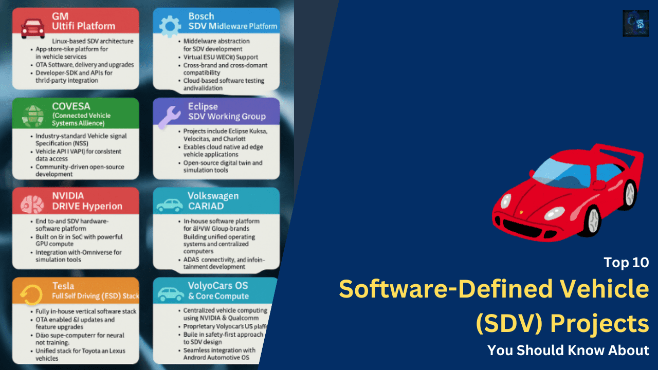 Top 10 Software-Defined Vehicle (SDV) Projects You Should Know About