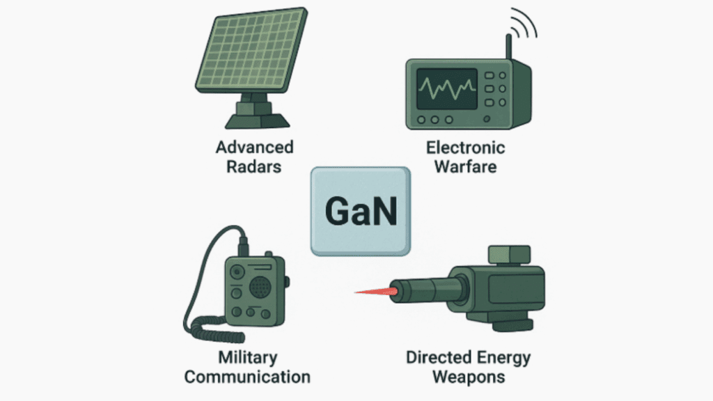 Applications of GaN in Defence Electronics
