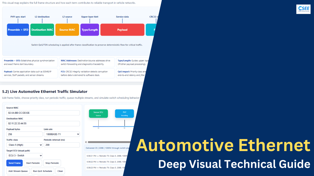 Automotive Ethernet — Deep Visual Technical Guide