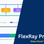FlexRay-Protocol-Deep-Visual-Technical-Guide