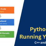 Python Isn’t Running Your AI — C++ and CUDA Are!
