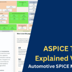 ASPICE Tutorial Explained Visually