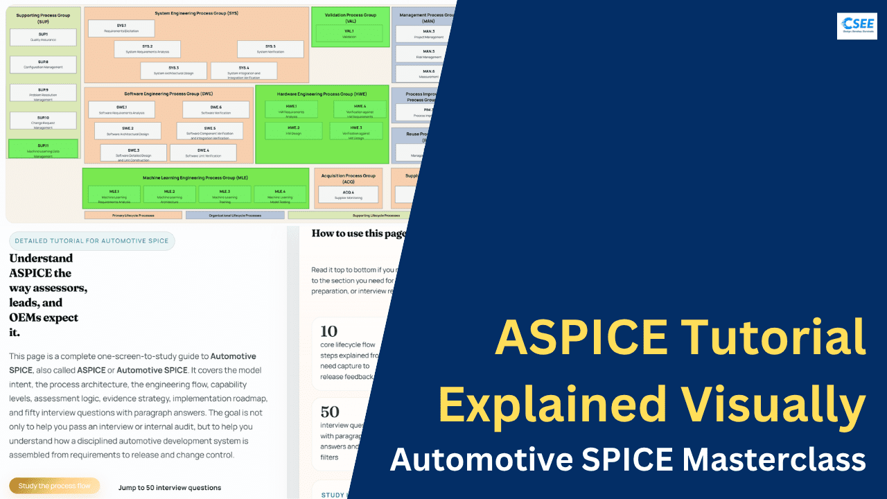 ASPICE Tutorial Explained Visually