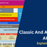 Classic And Adaptive AUTOSAR Explained Visually