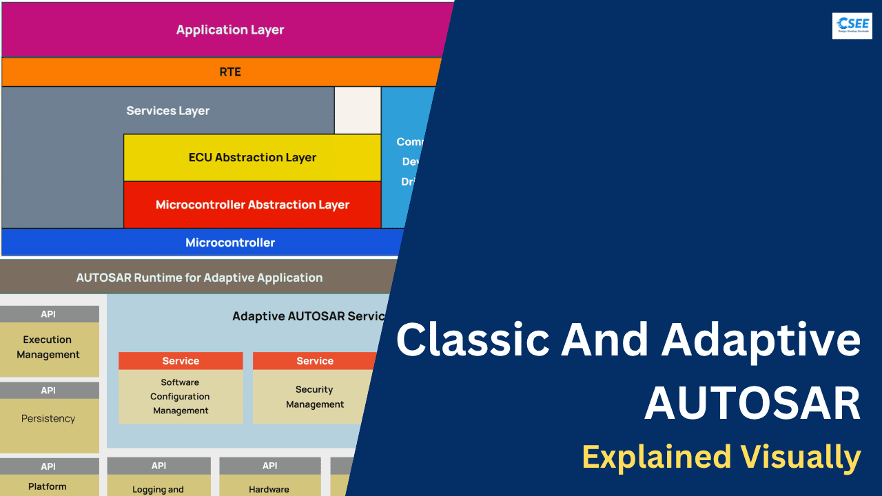 Classic And Adaptive AUTOSAR Explained Visually
