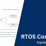 RTOS Concepts Explained Visually
