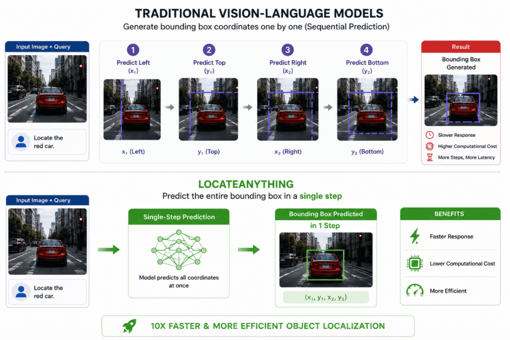 Introducing NVIDIA LocateAnything