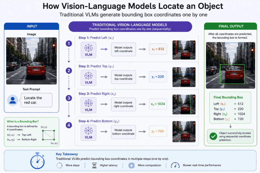 Vision-Language Models