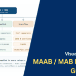 Visually Explained MAAB MAB Modeling Guidelines