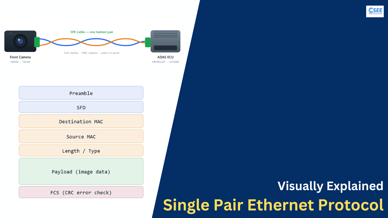 Visually Explained Single Pair Ethernet Protocol