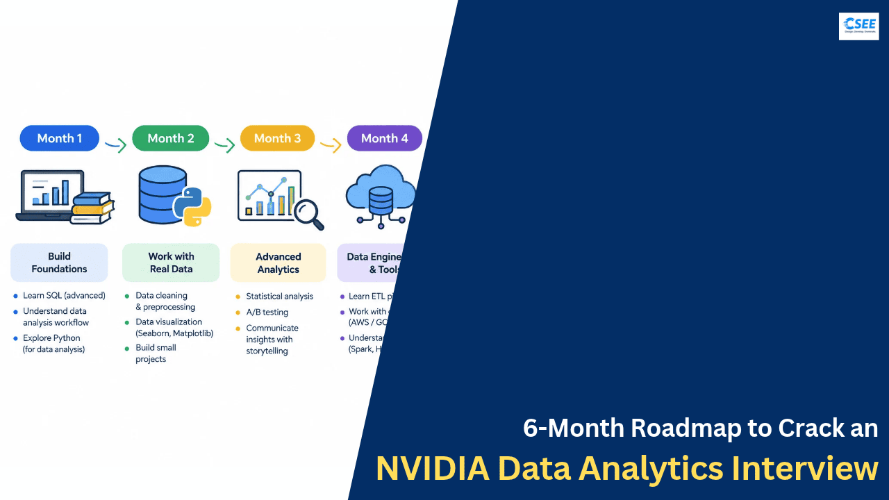 From Beginner to NVIDIA Data Analyst: A 6-Month Roadmap