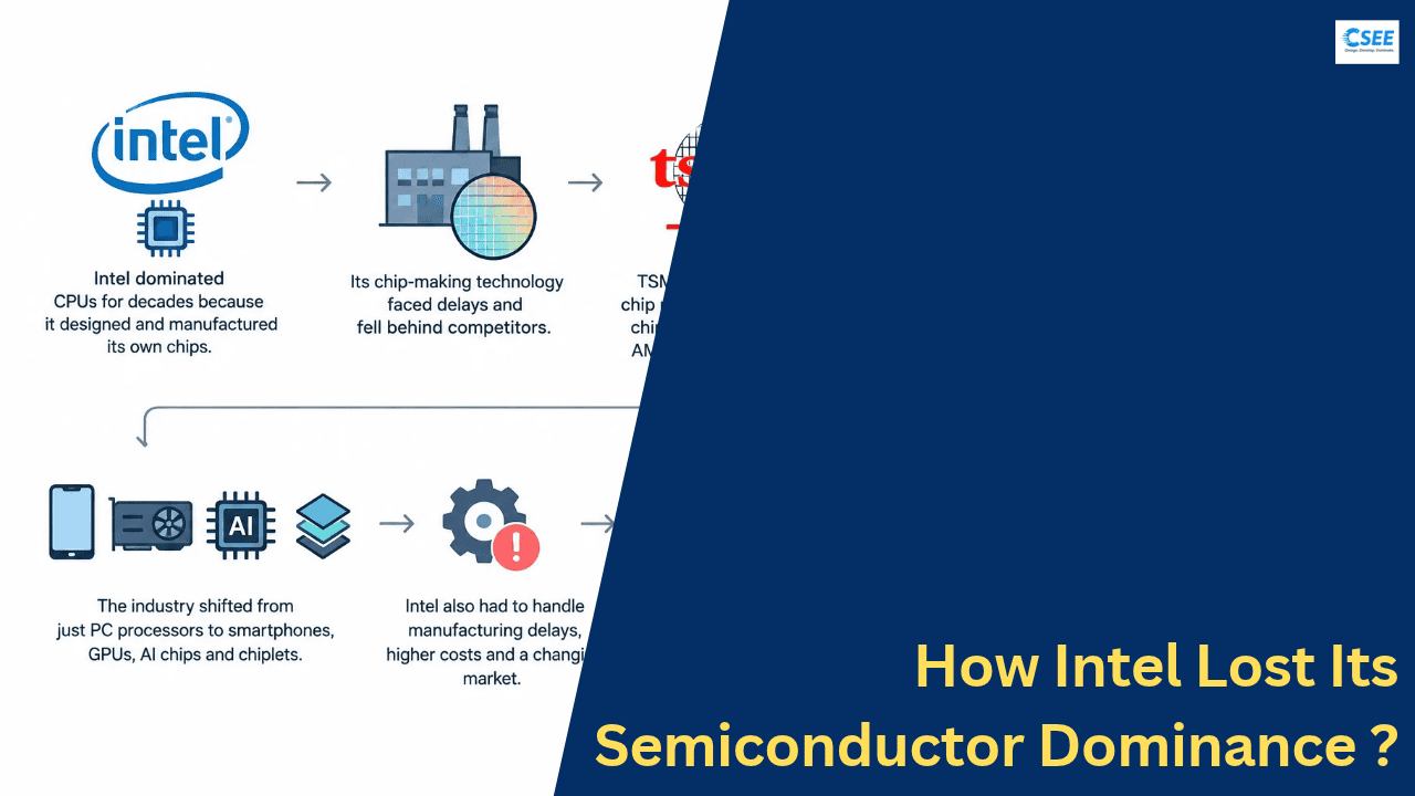 How Intel Lost Its Semiconductor Dominance