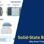 Solid-State Batteries_ Why Aren’t They in Every EV Yet