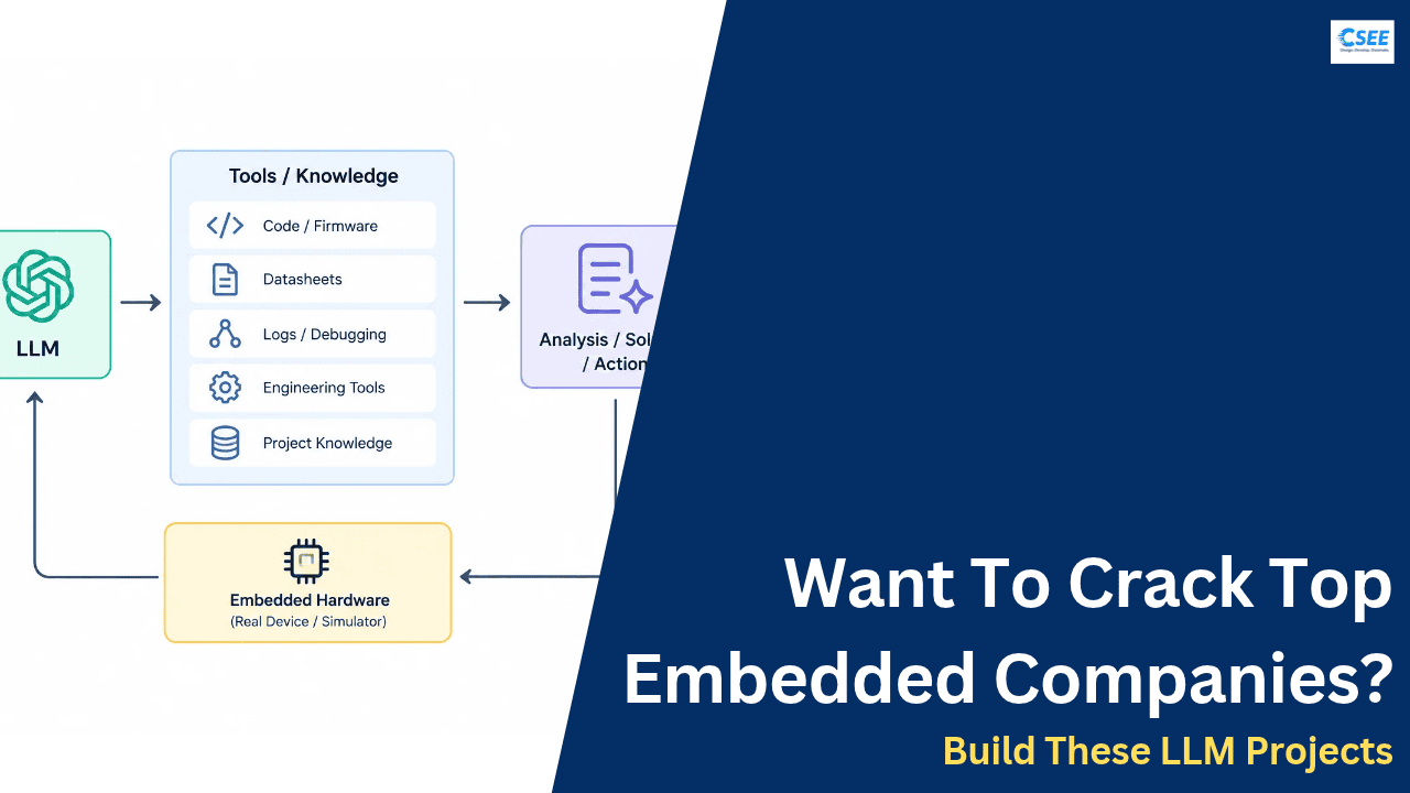 Want To Crack Top Embedded Companies? Build These LLM Projects