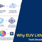 Why EUV Lithography Took Decades to Develop